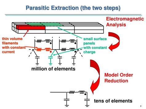 Parasitic Extraction and Post.